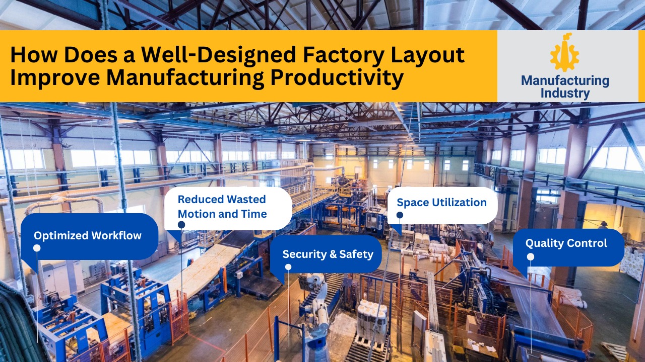 Manufacturing Productivity